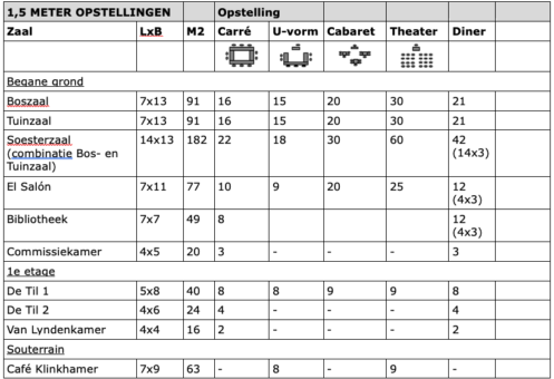 zalen-opstellen-maatregelen zalen-opstellen-maatregelen